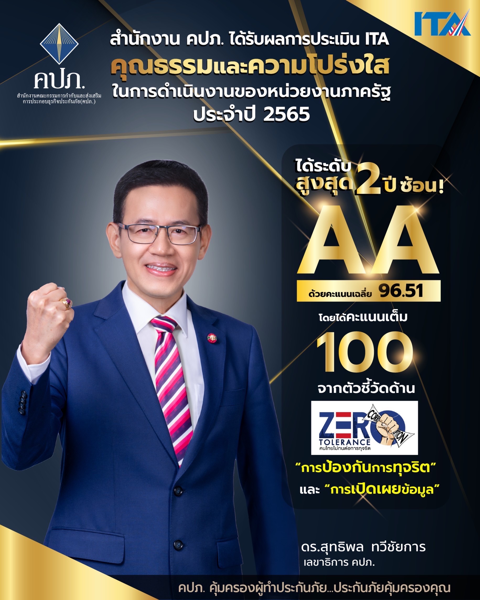 คปภ. คว้าระดับ AA สูงสุดที่ 96.51 คะแนน เป็นปีที่สองติดต่อกัน ในการประเมินคุณธรรมและความโปร่งใส ในการดำเนินงานของหน่วยงานภาครัฐ ประจำปี 2565