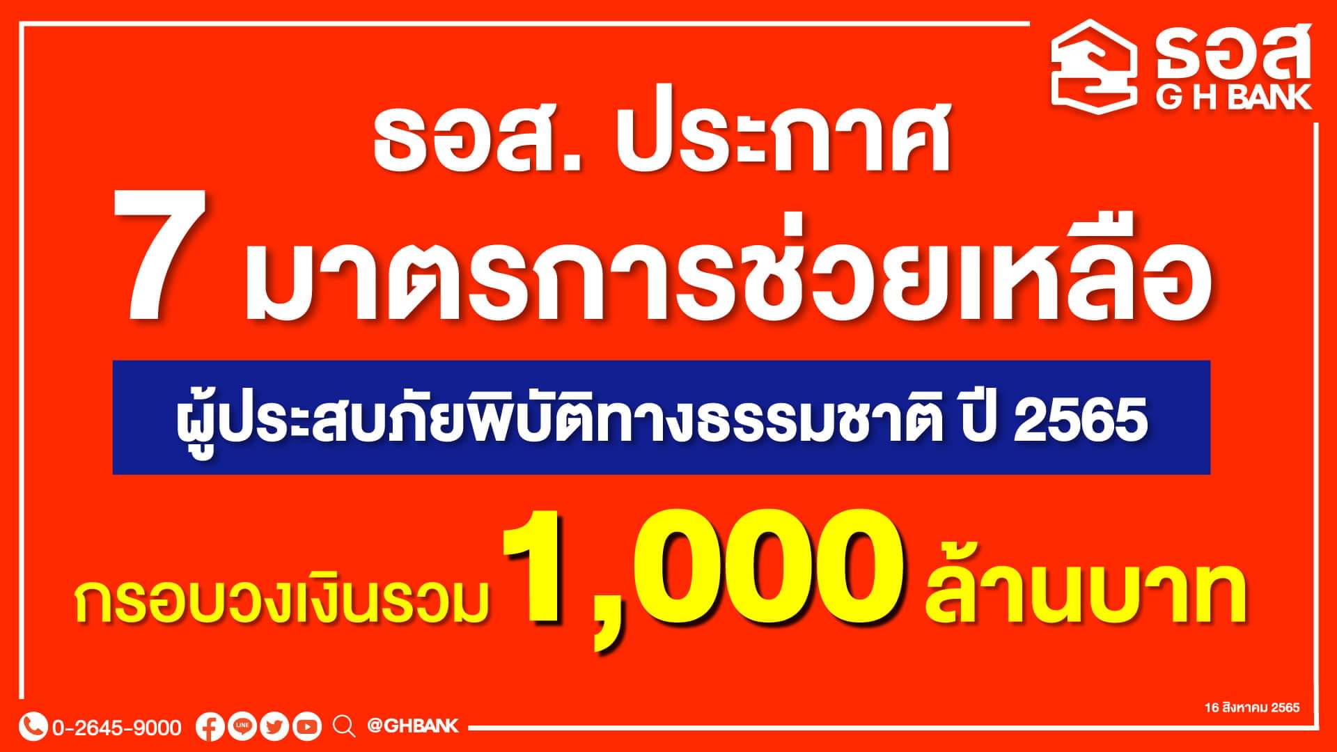 ธอส. ขานรับนโยบายรัฐบาล ประกาศ 7 มาตรการช่วยเหลือลูกค้าได้รับผลกระทบ “พายุมู่หลาน” ลดเงินงวด 50% ลดดอกเบี้ย พักชำระหนี้ ปลอดหนี้บางส่วน จ่ายสินไหมเร่งด่วน!!