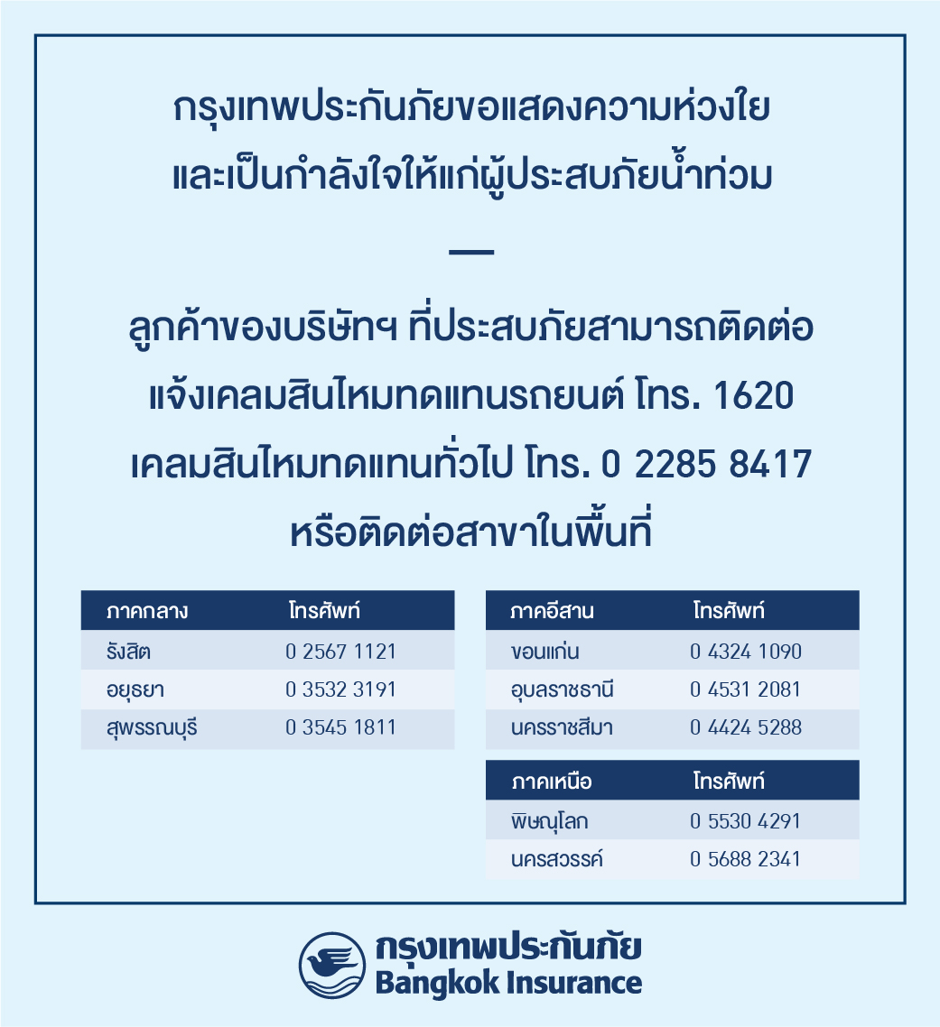 กรุงเทพประกันภัย ห่วงใยผู้ประสบภัยน้ำท่วม พร้อมอำนวยความสะดวกด้านสินไหมทดแทนแก่ลูกค้า