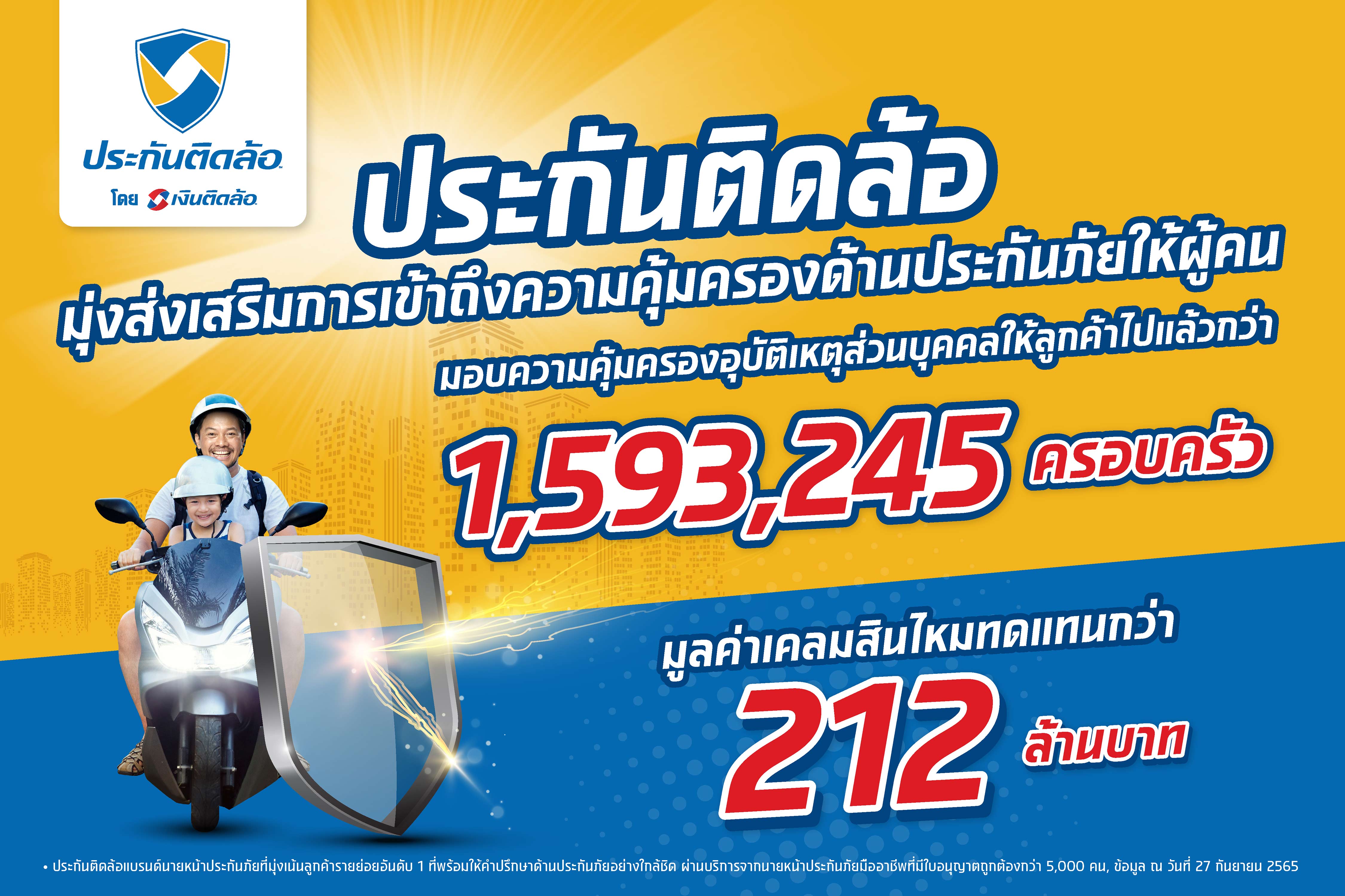 “เงินติดล้อ” มอบความคุ้มครองอุบัติเหตุ ฟรี! ให้ลูกค้าแล้วกว่า 1.59 ล้านครอบครัวมุ่งส่งเสริมการเข้าถึงความคุ้มครองด้านประกันภัยให้ผู้คน