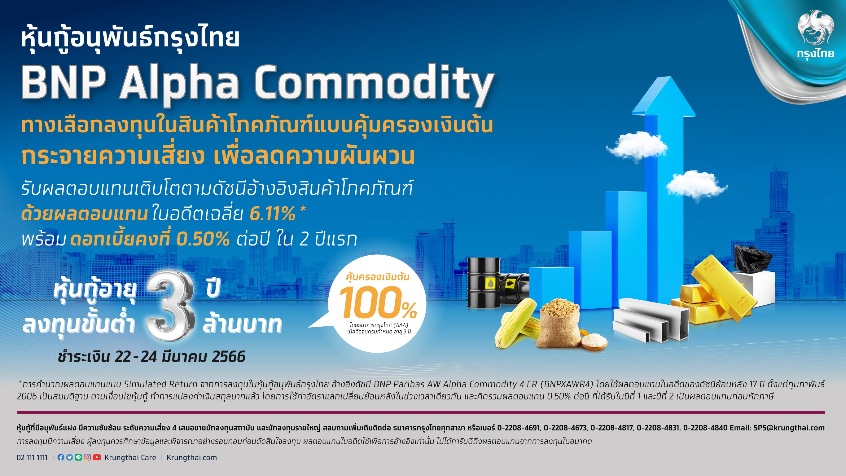 “กรุงไทย” ขายหุ้นกู้อนุพันธ์ “BNP Alpha Commodity” คุ้มครองเงินต้น 100% ดีเดย์ 22-24 มี.ค.นี้