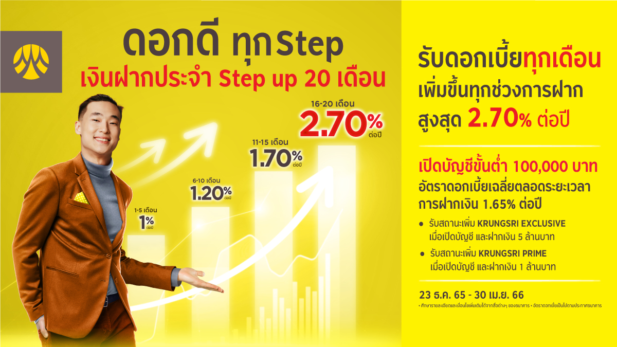 กรุงศรี ขยายระยะเวลาเปิดบัญชีฝากประจำ Step up 20 เดือน   รับดอกเบี้ยได้ทุกเดือน เพิ่มขึ้นทุกช่วงการฝากสูงสุด 2.70% ต่อปี