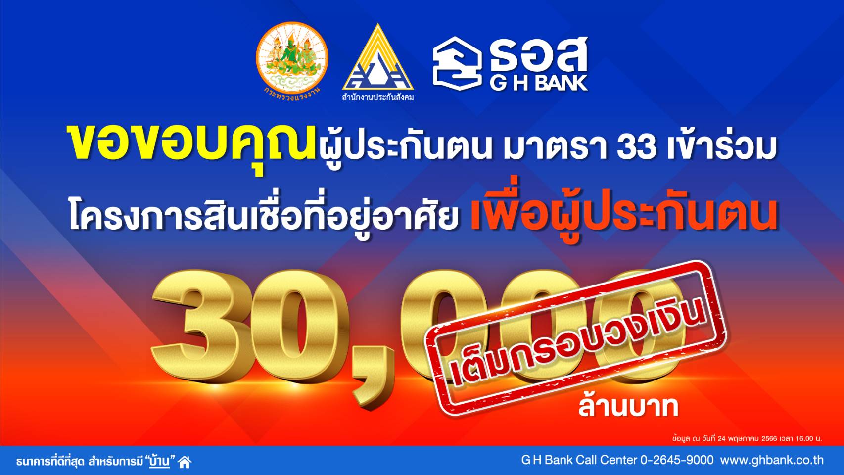 ธอส. ขอขอบคุณผู้ประกันตน มาตรา 33 ตอบรับโครงการสินเชื่อที่อยู่อาศัยเพื่อผู้ประกันตน หลังเต็มกรอบวงเงิน 30,000 ล้านบาทแล้ว