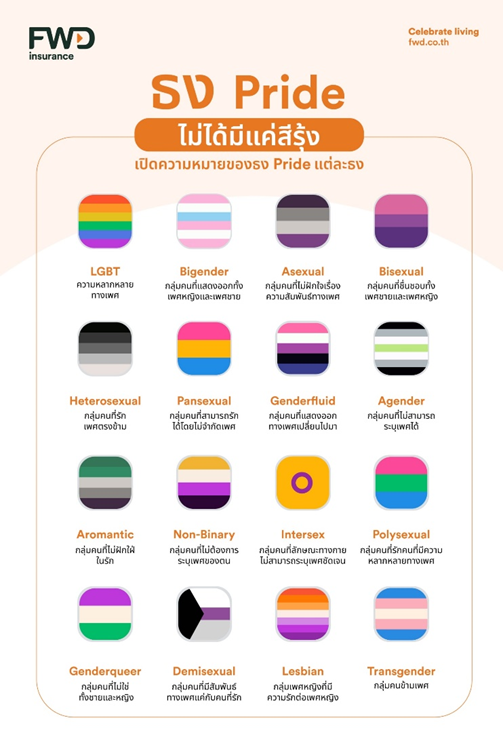 ทำความรู้จักกับธง Pride หลากดีไซน์ ไปกับ FWD ประกันชีวิต องค์กรที่สนับสนุนทุกความหลากหลายและความเท่าเทียม  Happy Pride Month 2023! ร่วมเฉลิมฉลองเดือนแห่งความภาคภูมิใจในความหลากหลายทางเพศ     และความเท่าเทียม