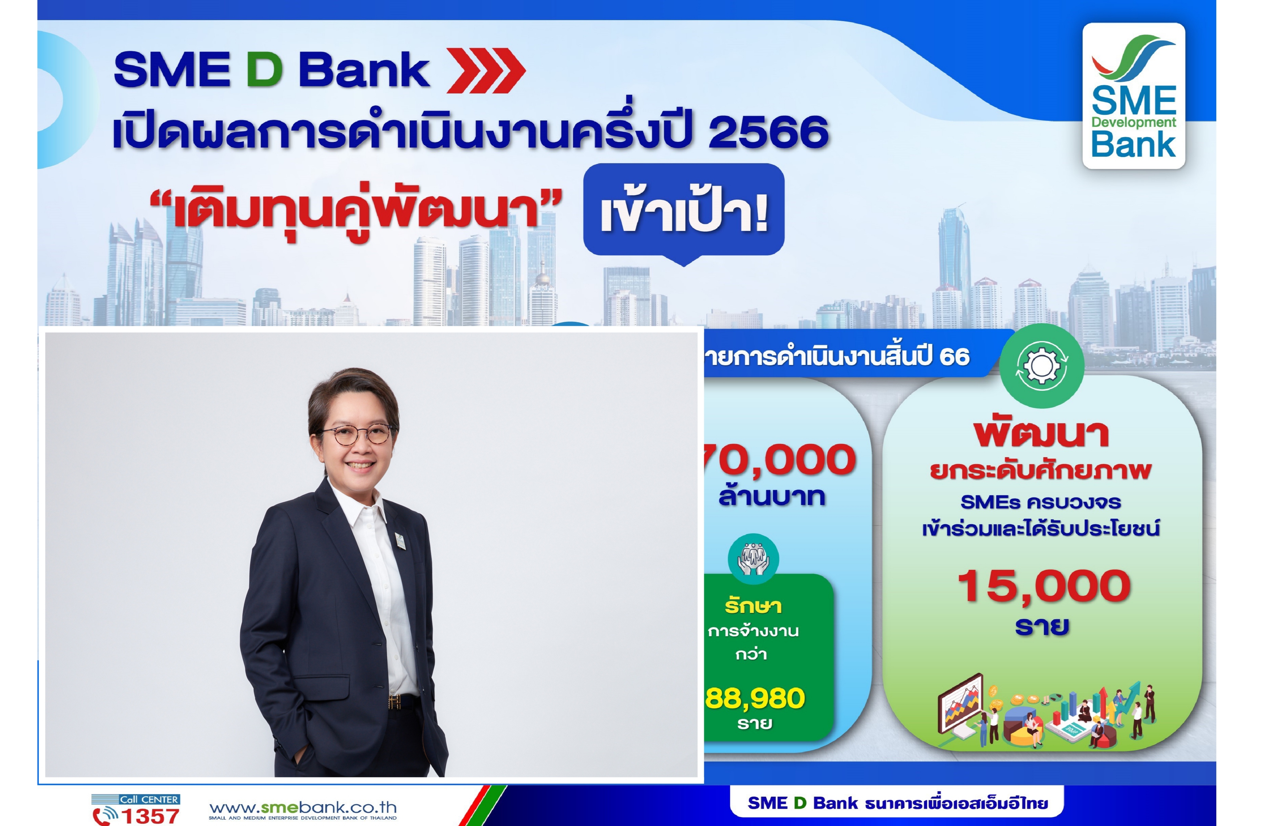 SME D Bank ปลื้มผลการดำเนินงานครึ่งปีแรกฉลุย “เติมทุนคู่พัฒนา” เข้าเป้า! มั่นใจทั้งปี พาถึงแหล่งทุน 7 หมื่น ลบ. ดันเงินหมุนในระบบเศรษฐกิจ 3.2 แสน ลบ.