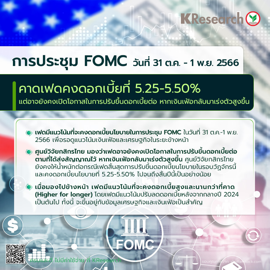 ศูนย์วิจัยกสิกรไทย คาดเฟดคงดอกเบี้ยที่ 5.25-5.50% ในการประชุม FOMC วันที่ 31 ต.ค.-1 พ.ย. 2566