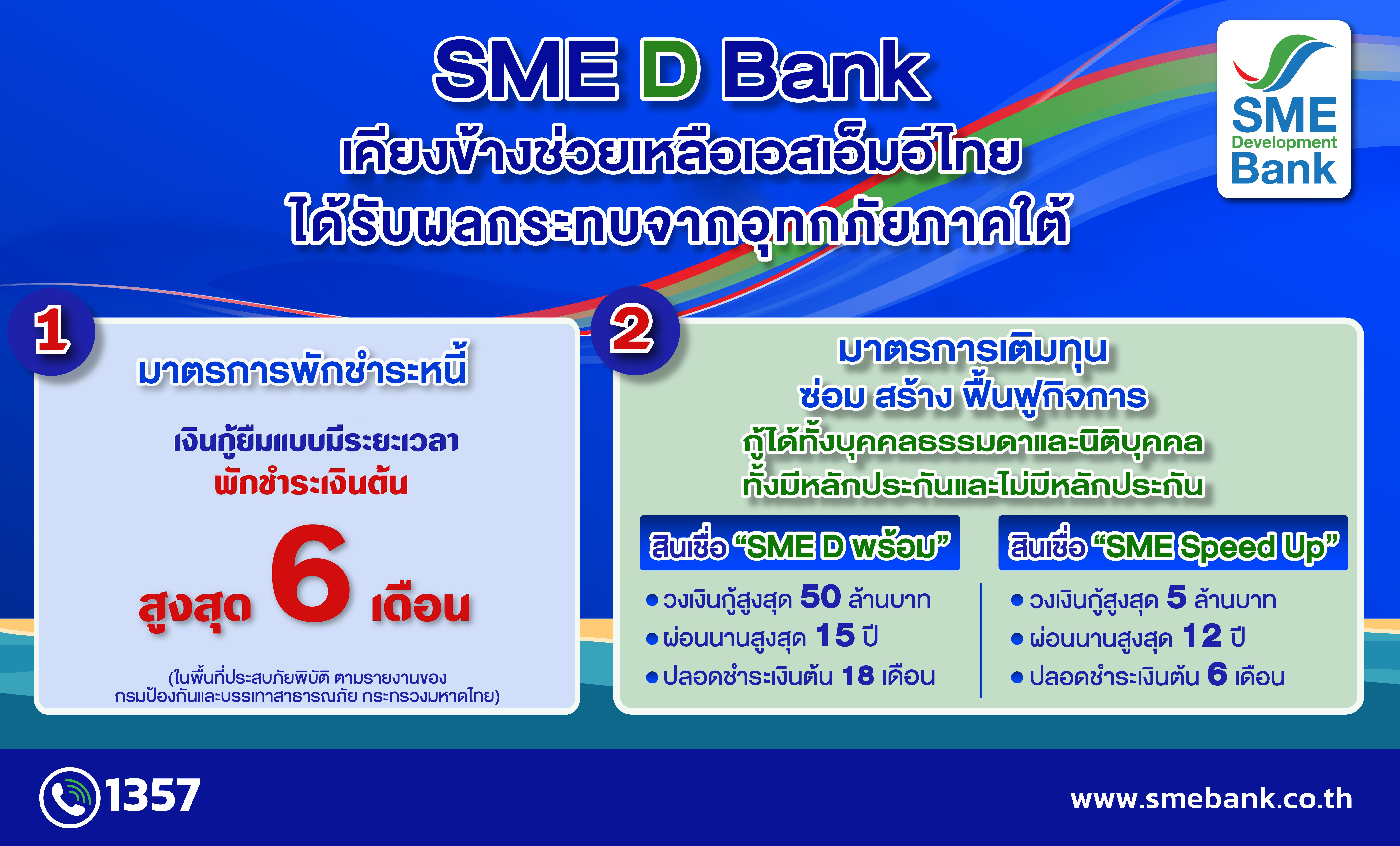 SME D Bank ผุด 2 มาตรการด่วน ช่วยเอสเอ็มอีภาคใต้ประสบภัยน้ำท่วม พักชำระเงินต้น 6 เดือน ควบคู่เติมทุน วงเงินกู้ 50 ลบ. ซ่อม สร้าง ฟื้นฟูกิจการ