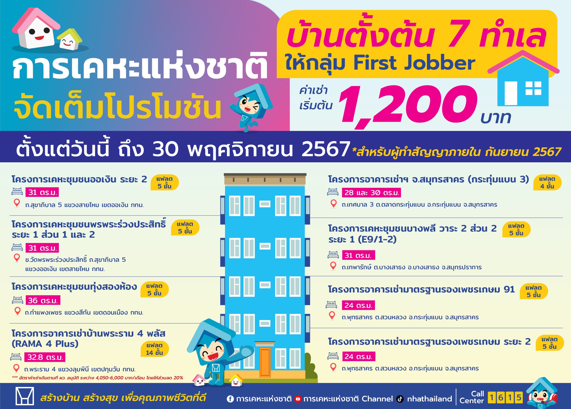 “วราวุธ ศิลปอาชา” รมว.พม. จัดให้ “ของขวัญปีใหม่ 2567” ส่ง “บ้านตั้งต้น” ช่วยกลุ่ม First Jobber เคาะค่าเช่าเริ่มต้นเพียง 1,200 บาท