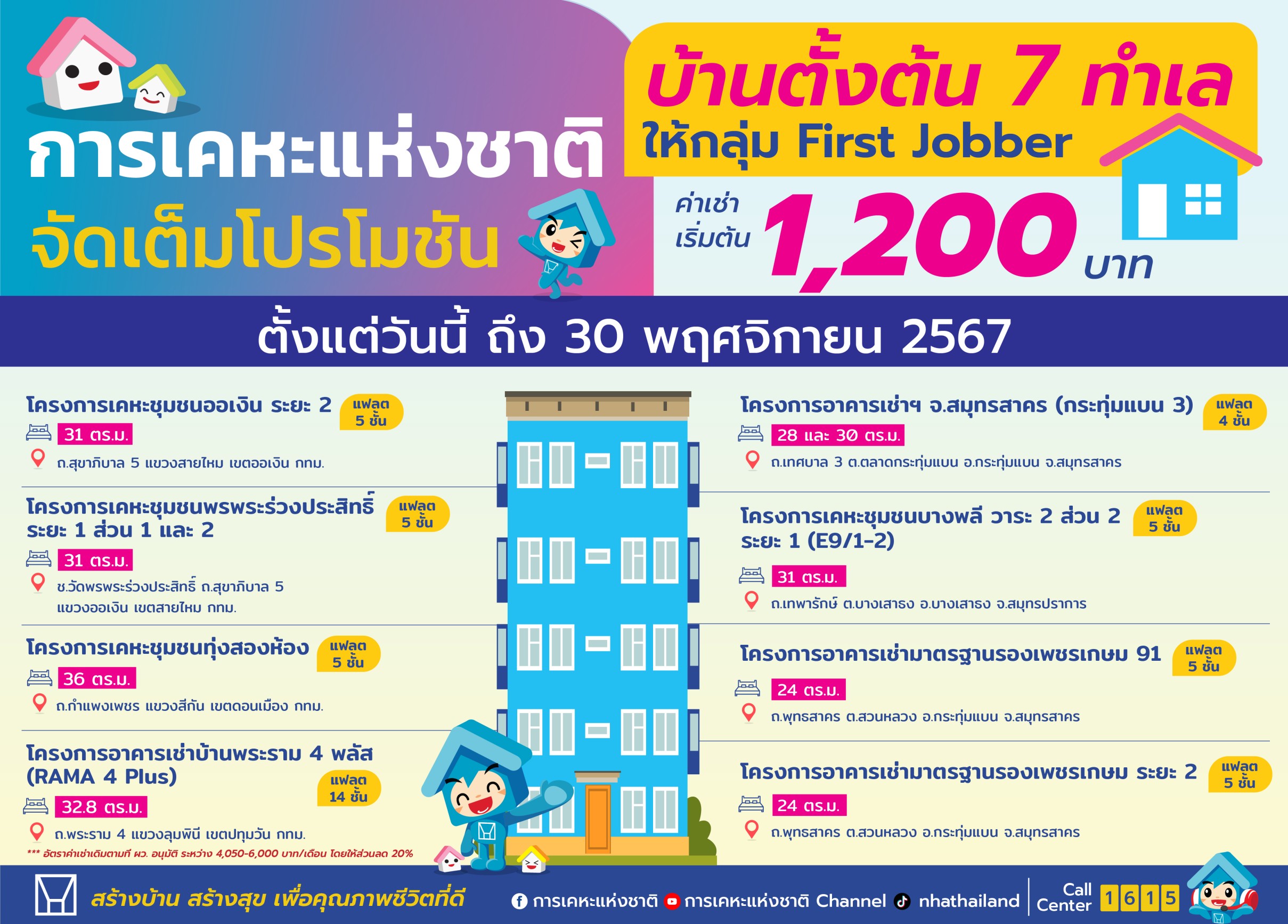 การเคหะแห่งชาติจัดให้ “ของขวัญปีใหม่ 2567” ต้อนรับปีมังกร รับโปรโมชันพิเศษสูงสุดถึง 200,000 บาท