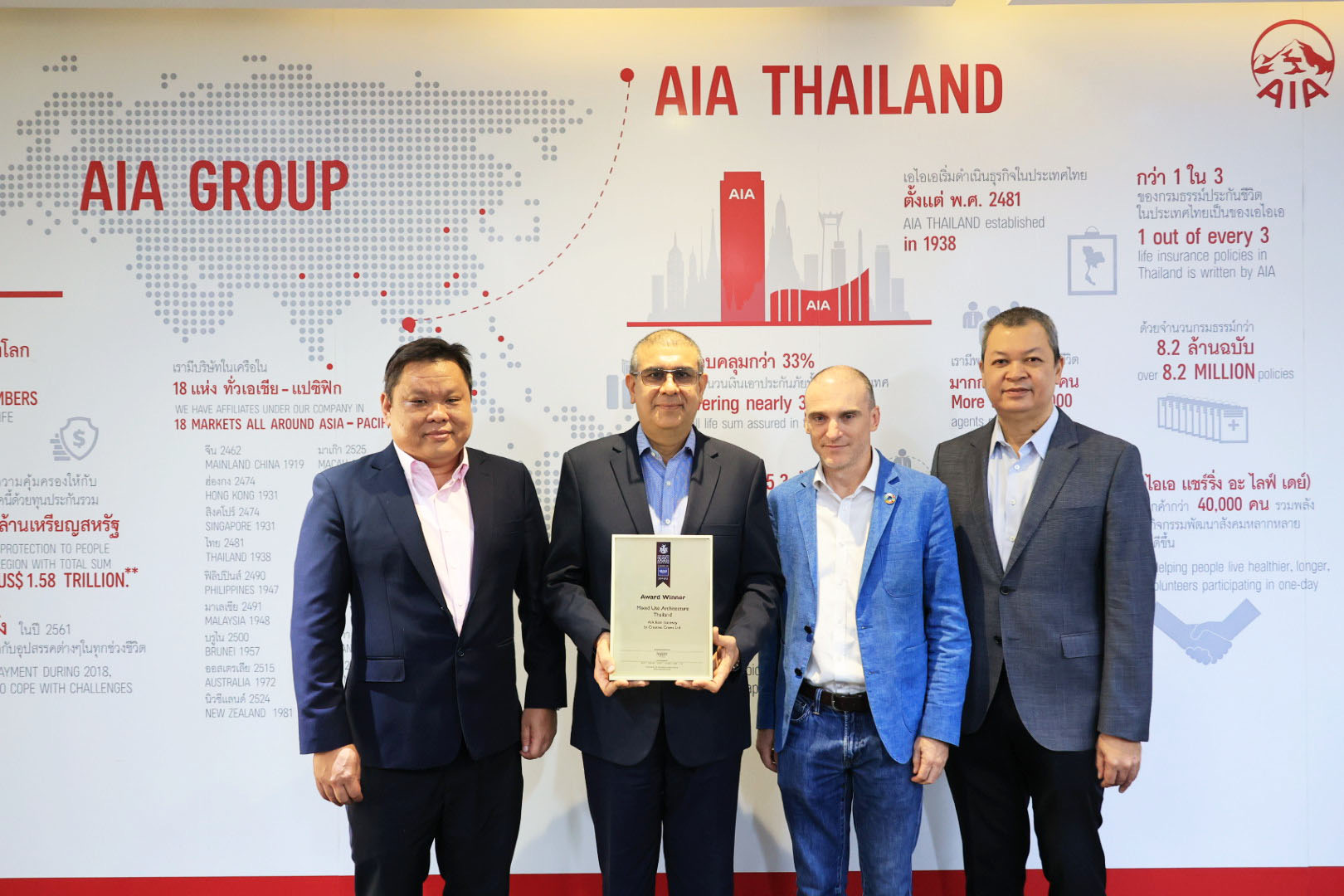 เอไอเอ ประเทศไทย คว้ารางวัล Asia Pacific Property Awards 2024-2025 สาขาสถาปัตยกรรมที่มีการใช้สอยแบบผสมผสานยอดเยี่ยมจากอาคารเอไอเอ อีสต์ เกตเวย์ (AIA East Gateway)