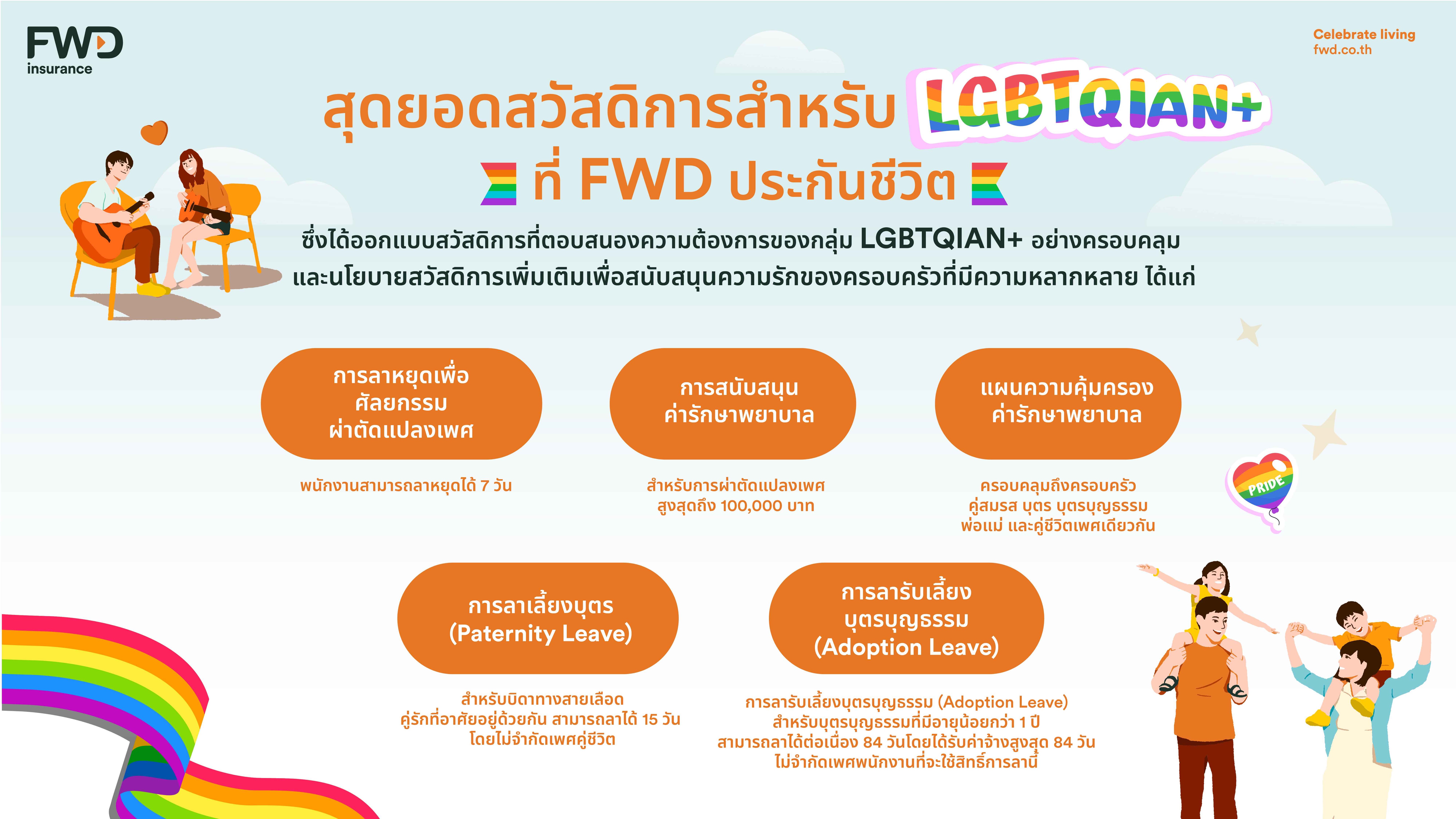 ต้อนรับ “Pride Month” ส่องสวัสดิการเท่าเทียมภายใต้แนวคิด “DEI” ที่ FWD ประกันชีวิต