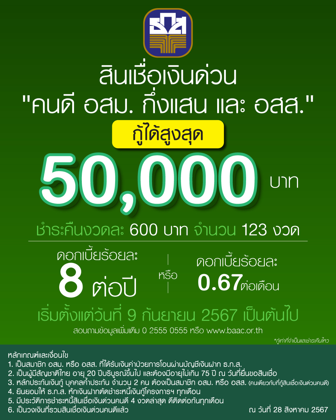 9 เดือน 9 นี้ เตรียมเฮ !ธ.ก.ส. เพิ่มวงเงินสินเชื่อเงินด่วนคนดีแก่ อสม. และ อสส. ที่มีวินัยการชำระหนี้วงเงินกู้สูงสุด 50,000 บาทต่อราย