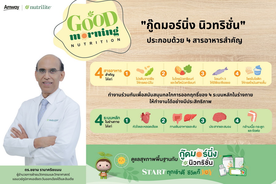 แอมเวย์ ชวนทำความรู้จัก “Holistic Wellbeing” เทรนด์สุขภาพแนวใหม่ พร้อมแนะนำเทคนิคสร้างสุขภาพกายดี สุขภาพจิตแจ่มใส ต้อนรับปี 2568