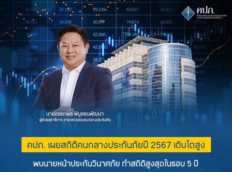 คปภ. เผยสถิติคนกลางประกันภัยปี 2567 เติบโตสูง พบนายหน้าประกันวินาศภัย ทำสถิติสูงสุดในรอบ 5 ปีเร่งยกระดับมาตรฐานการกำกับ พร้อมก้าวสู่ยุคดิจิทัลด้วยระบบ E-Licensing