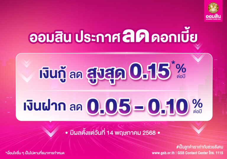 ออมสิน ประกาศลดดอกเบี้ยเงินกู้สูงสุด 0.15% ต่อปีส่วนเงินฝากปรับลงเล็กน้อย 0.05 – 0.10% มีผล 14 พ.ค. นี้