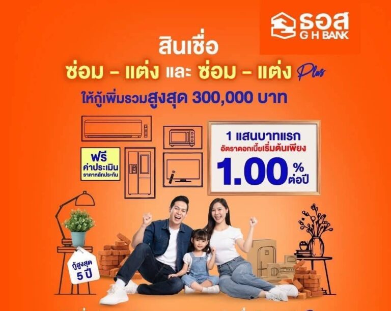 ธอส. ส่งโปรแรงร่วมขับเคลื่อนเศรษฐกิจไทยตามนโยบายรัฐบาล กับสินเชื่ออัตราดอกเบี้ยต่ำพิเศษเริ่มต้น 1.00% ต่อปี และเงินฝากดอกเบี้ยสูง 1.75% ต่อปี ในงานมหกรรมทางการเงินออนไลน์ : Welfare Marketing Beyond 2025