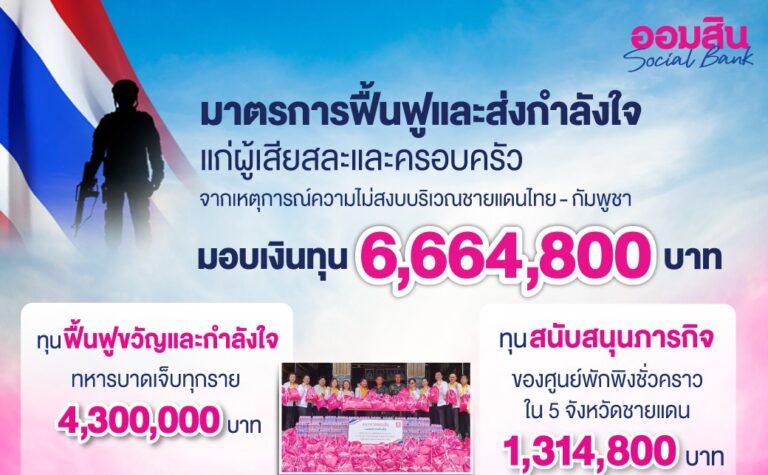 ออมสิน ไม่ทิ้งกัน มอบเงินเป็นกำลังใจแก่ทหารหาญทุกรายที่บาดเจ็บยังรักษาตัว พร้อมเงินประเดิมเป็นทุนอาชีพเสริมแก่ครอบครัวผู้เสียชีวิต/ทุพพลภาพ รวมความช่วยเหลือถึงขณะนี้กว่า 6.6 ล้านบาท