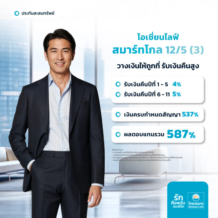 OCEAN LIFE ไทยสมุทร เปิดตัว โอเชี่ยนไลฟ์ สมาร์ท โกล 12/5 (3) ประกันออมทรัพย์ที่ให้ครบ ทั้งความคุ้มครองชีวิต และลดหย่อนภาษี ชูจุดเด่น รับผลตอบแทนสูง รับเงินคืนทุกปี