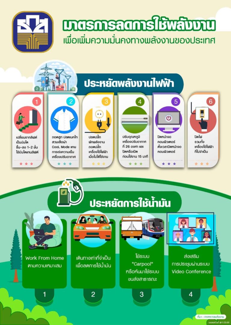 ธ.ก.ส. ขานรับนโยบายรัฐ จัดสินเชื่อลดต้นทุนพลังงานให้เกษตรกรและรณรงค์มาตรการ ประหยัดพลังงานในองค์กร