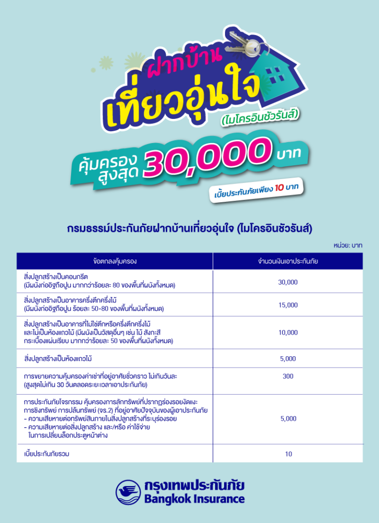 กรุงเทพประกันภัยส่งความห่วงใยในช่วงเทศกาลสงกรานต์ ด้วยไมโครอินชัวรันส์ประกันภัยอุบัติเหตุ-ประกันอัคคีภัย พร้อมมอบน้ำดื่ม ณ จุดบริการทางหลวงในพื้นที่ต่างๆ