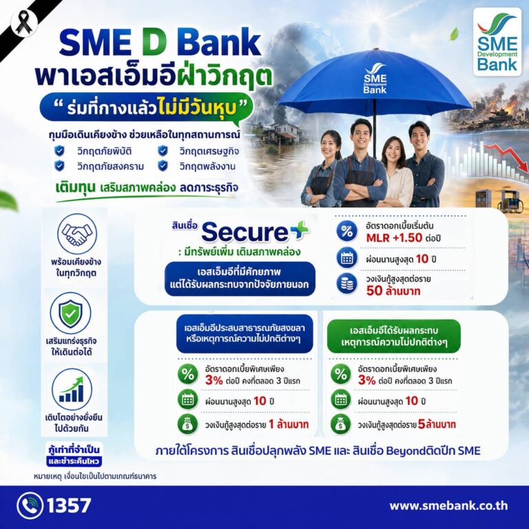 SME D Bank ขับเคลื่อนนโยบายรัฐ-ธปท. สานต่อช่วยเอสเอ็มอีประสบวิกฤต เปิดตัวสินเชื่อ SME Secure+ผ่อนปรนเงื่อนไข เปิดโอกาสถึงแหล่งทุน หนุนพลิกฟื้นธุรกิจ
