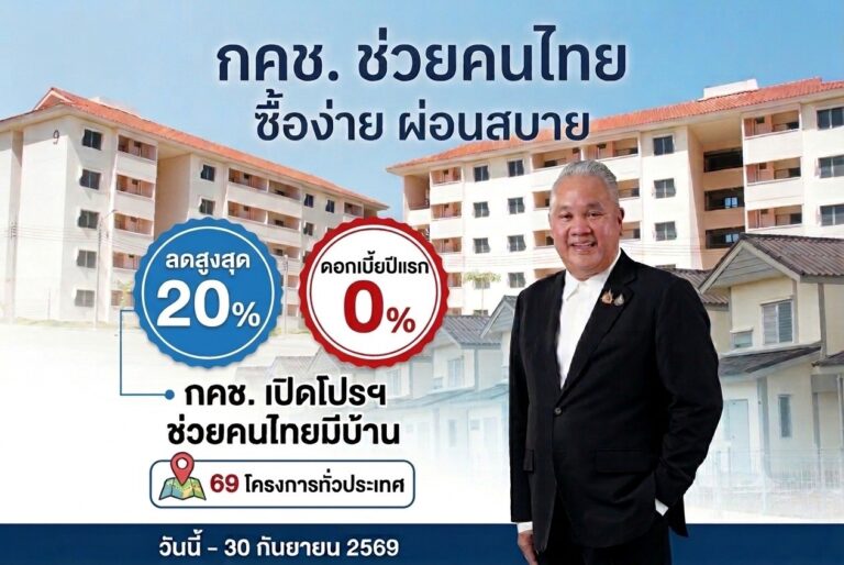 กคช. เปิดแคมเปญใหญ่ ลดสูงสุด 20% ครอบคลุม 69 โครงการ ราคาเริ่มต้น 250,000 บาท ผ่อนเริ่มต้น 900 บาท/เดือน