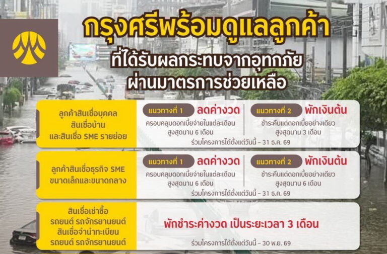 กรุงศรีออกมาตรการเร่งด่วน เพื่อช่วยเหลือลูกค้าที่ได้รับผลกระทบจากอุทกภัย