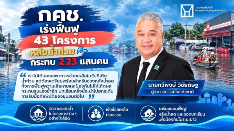 กคช. เร่งฟื้นฟู 43 โครงการ หลังน้ำท่วม กระทบ 2.23 แสนคน